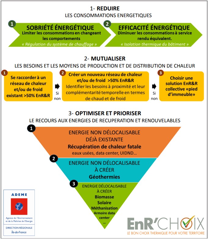 Parcours EnR'Choix de l'ADEME