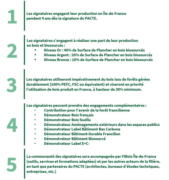 Les 5 engagements du PACTE BOIS BIOSOURCES