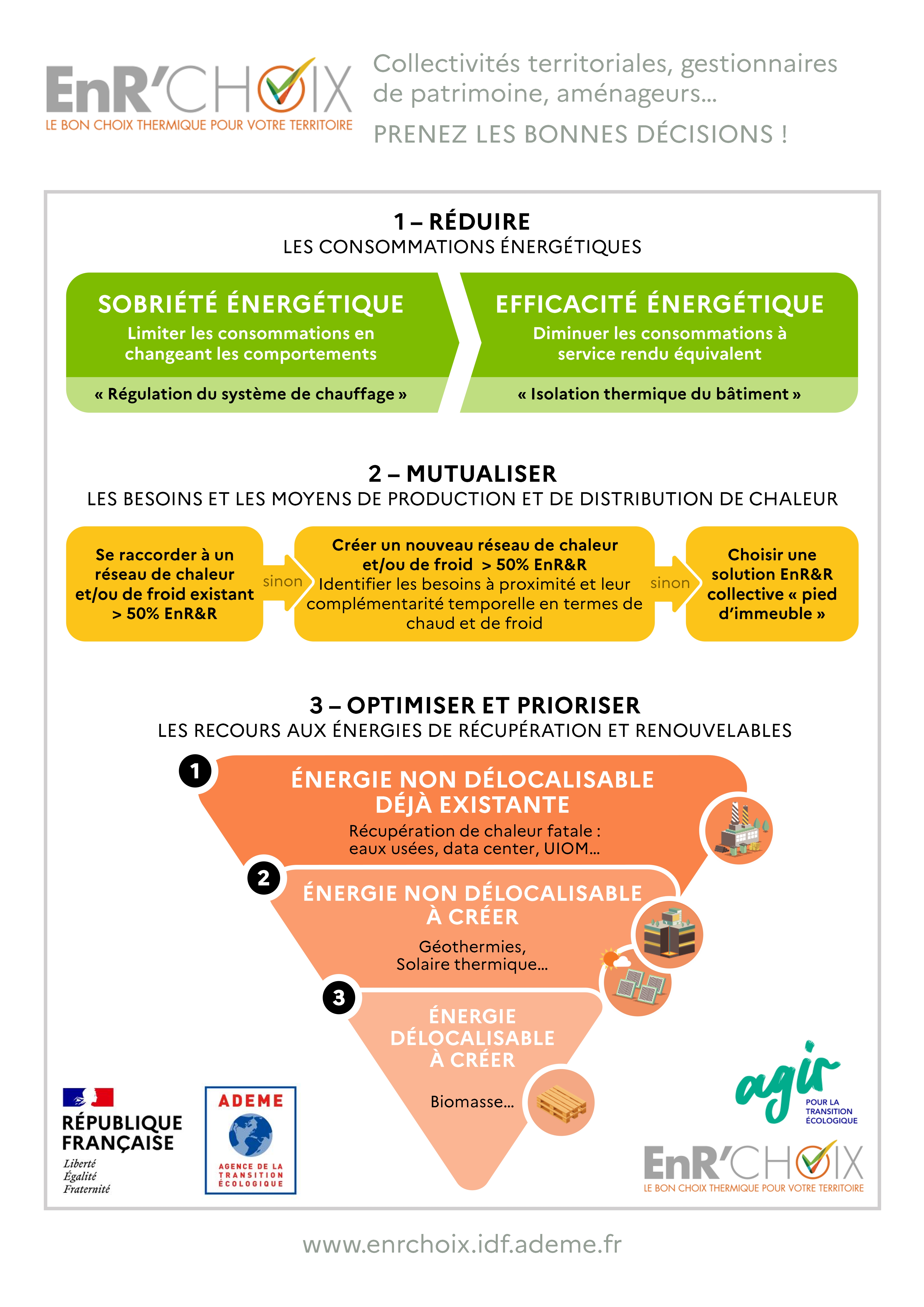 Parcours EnR'Choix de l'ADEME