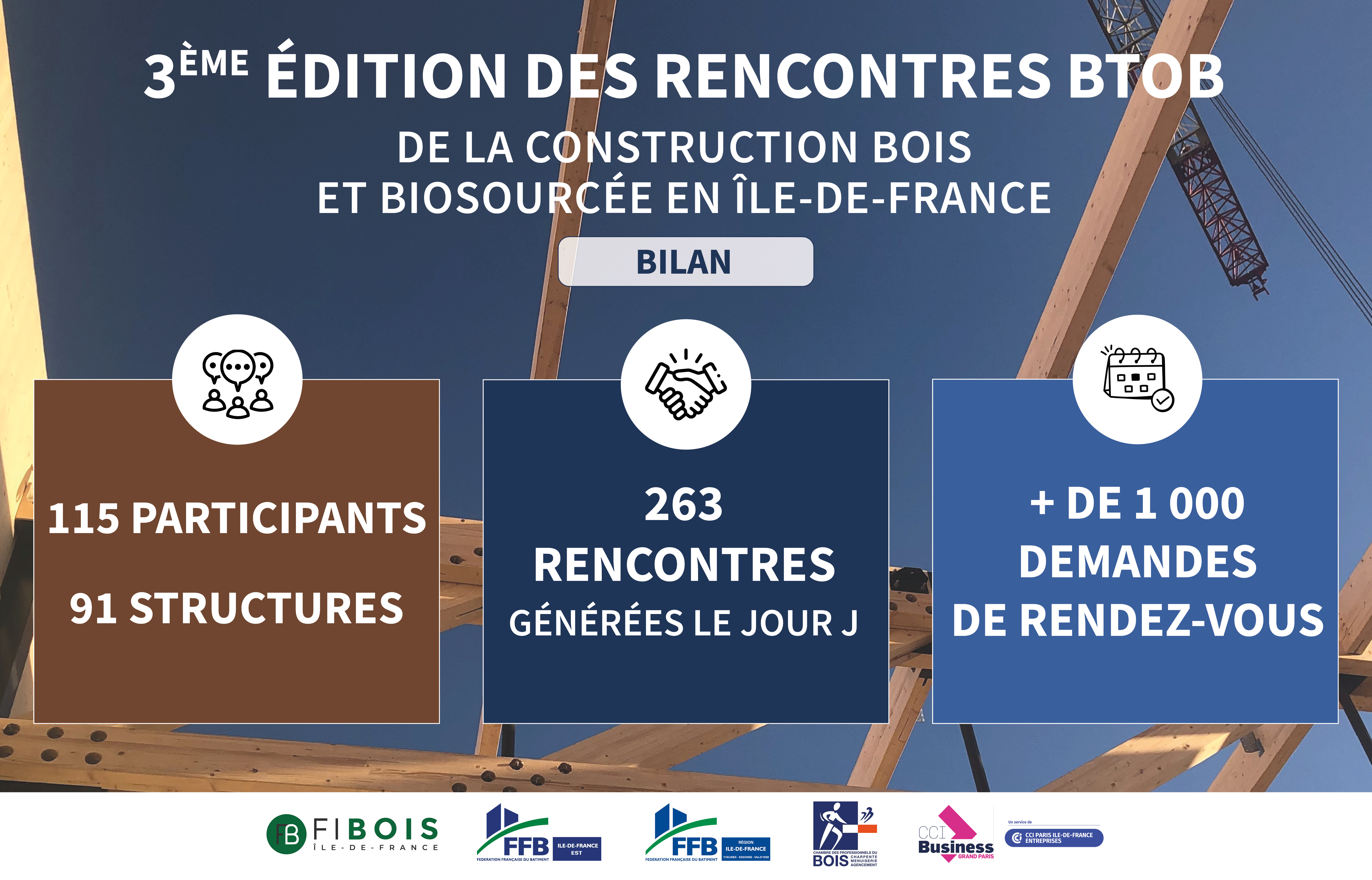 Bilan rencontres BtoB 2023