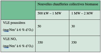 Nouveau PPA d'Île-de-France