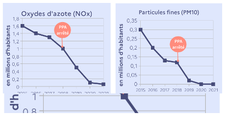 Nouveau PPA d'Île-de-France